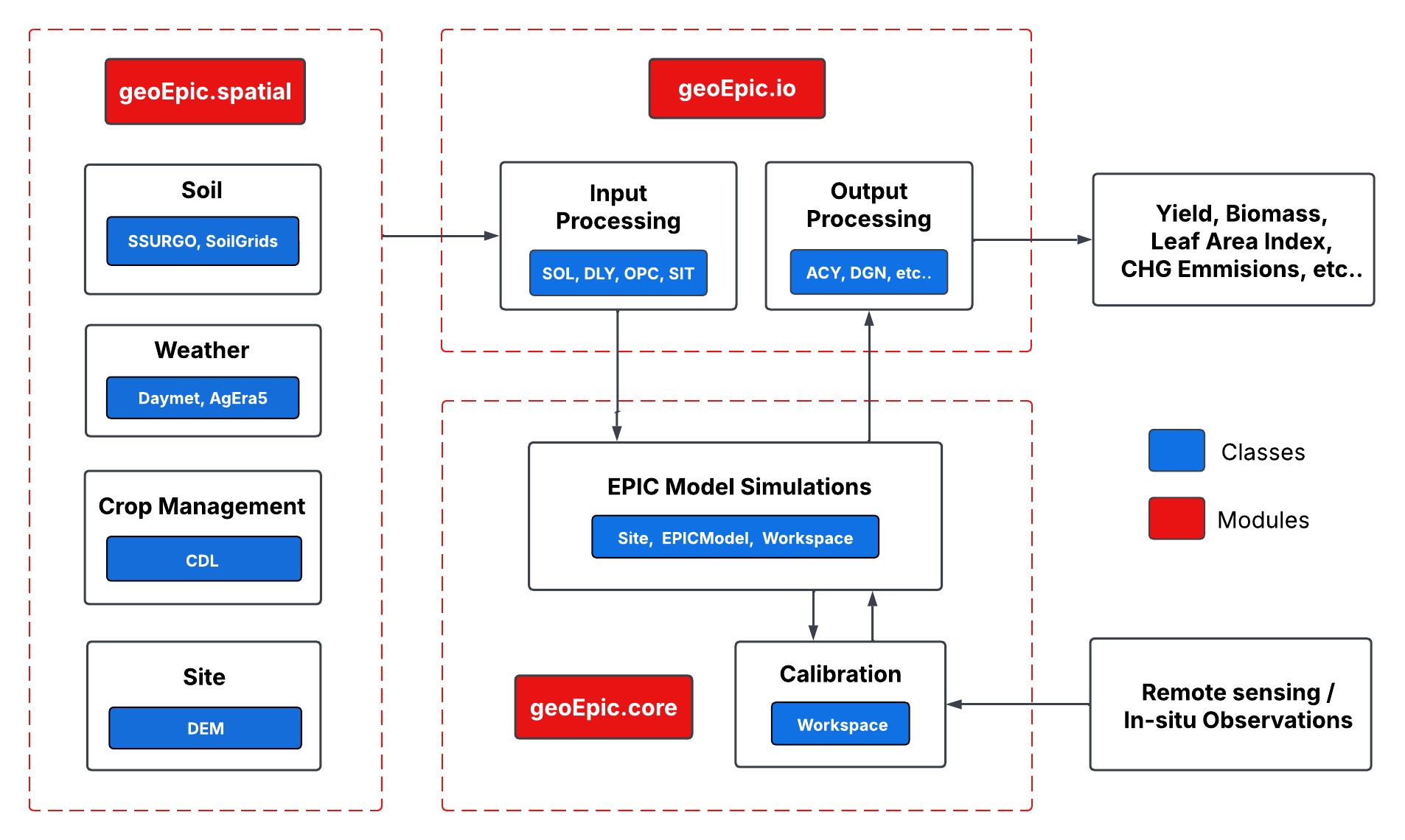geoepic_overview